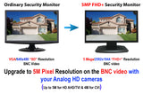 [MT-G3D215HD] 21.5" 5MP Super HD HD-TVI, AHD, CVI & CVBS 16:9 Professional Security LED Monitor, 1 HDMI and 2 BNC Inputs & 2 BNC Outputs, Working with Super HD 5MP Security Cameras Directly in Addition to DVR/NVR & PC